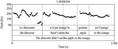 Information Structure and Scope Interactions: Disjunction Wide Scope Induced by Focus